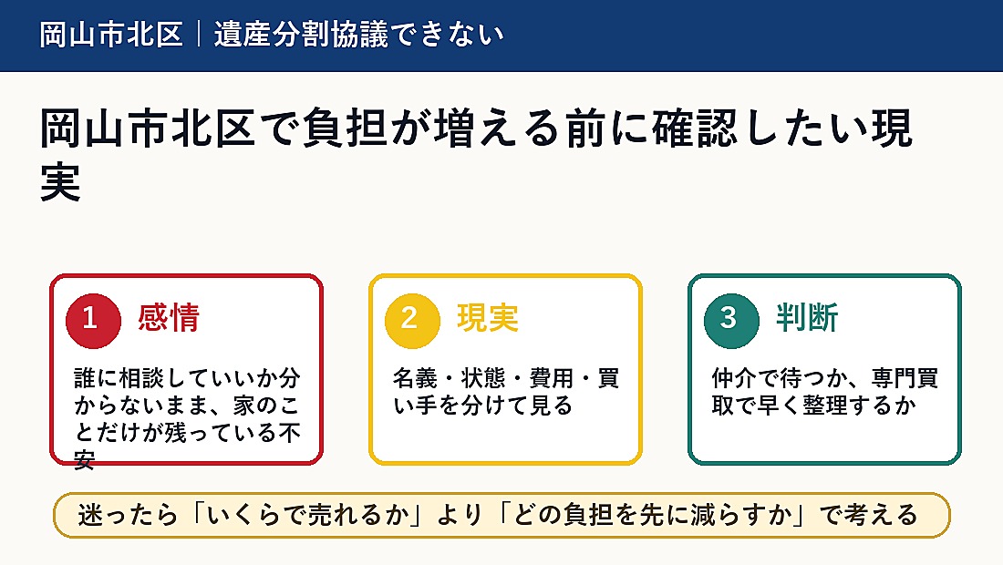 岡山市北区で負担が増える前に確認したい現実