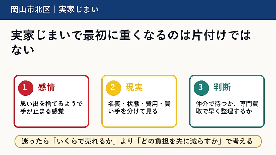 実家じまいで最初に重くなるのは片付けではない