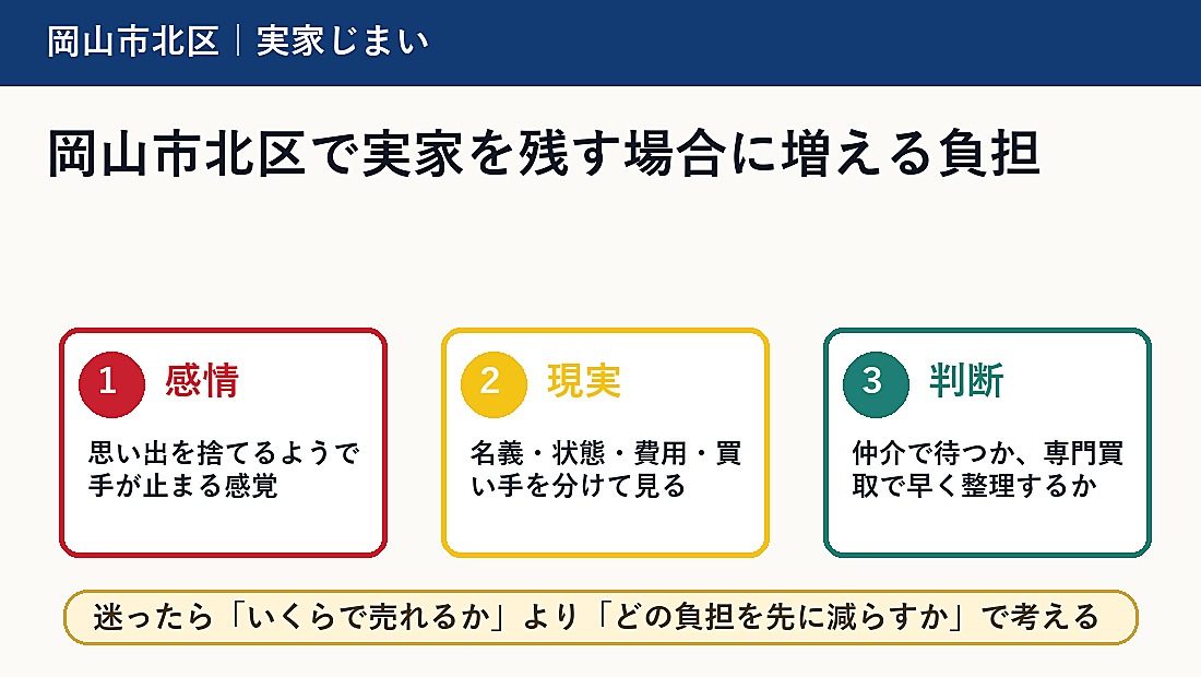 岡山市北区で実家を残す場合に増える負担
