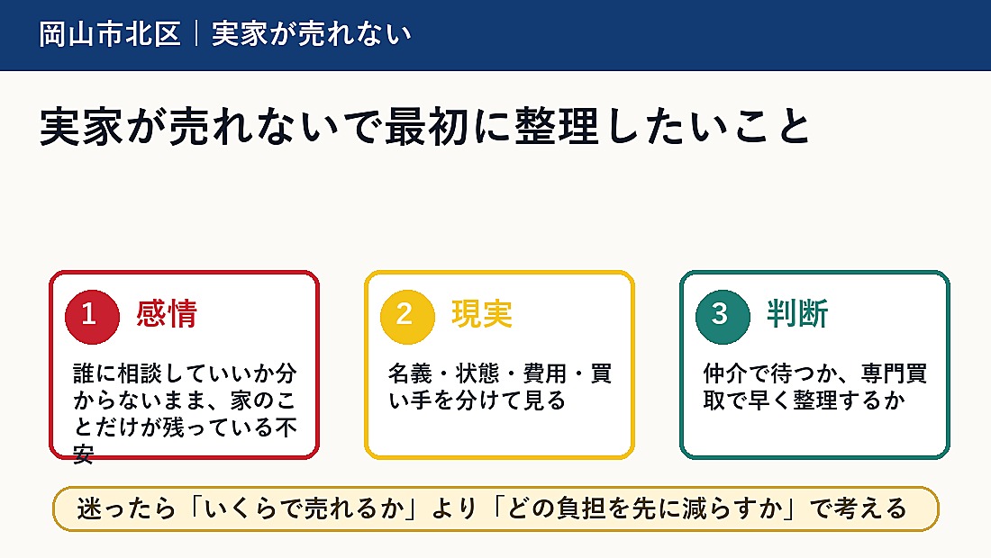 実家が売れないで最初に整理したいこと