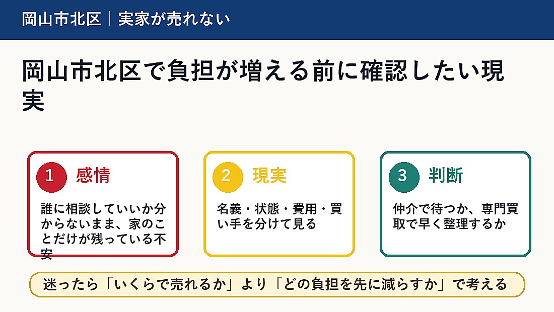 岡山市北区で負担が増える前に確認したい現実