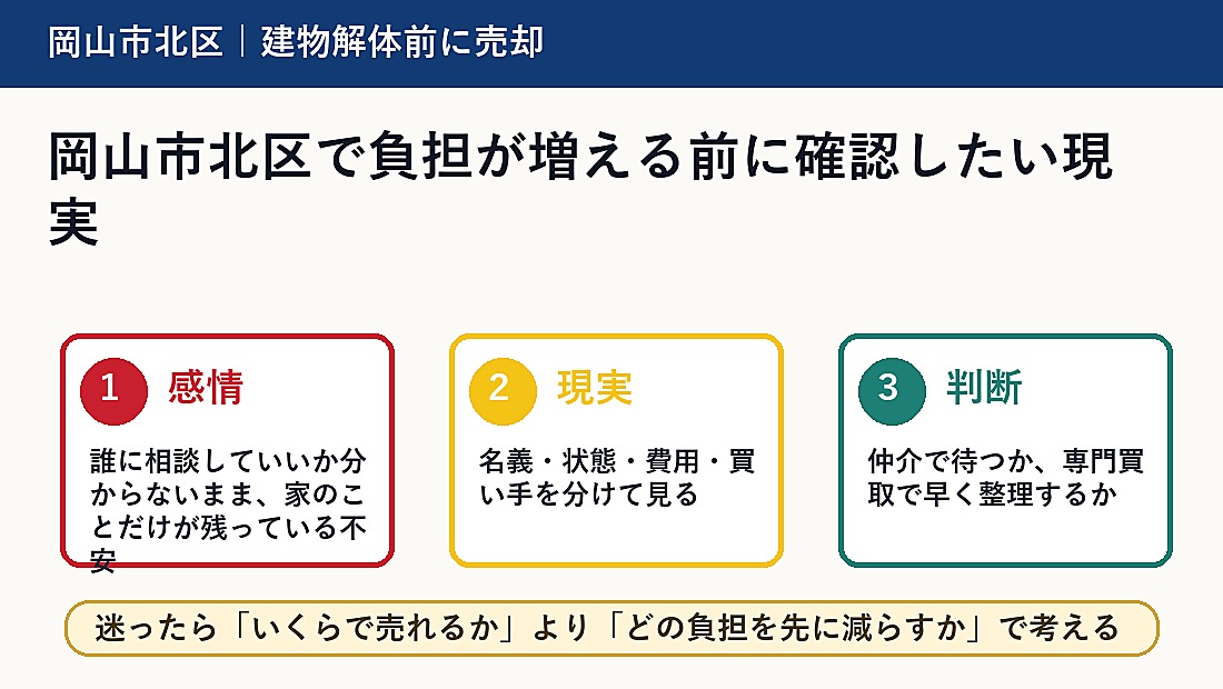 岡山市北区で負担が増える前に確認したい現実
