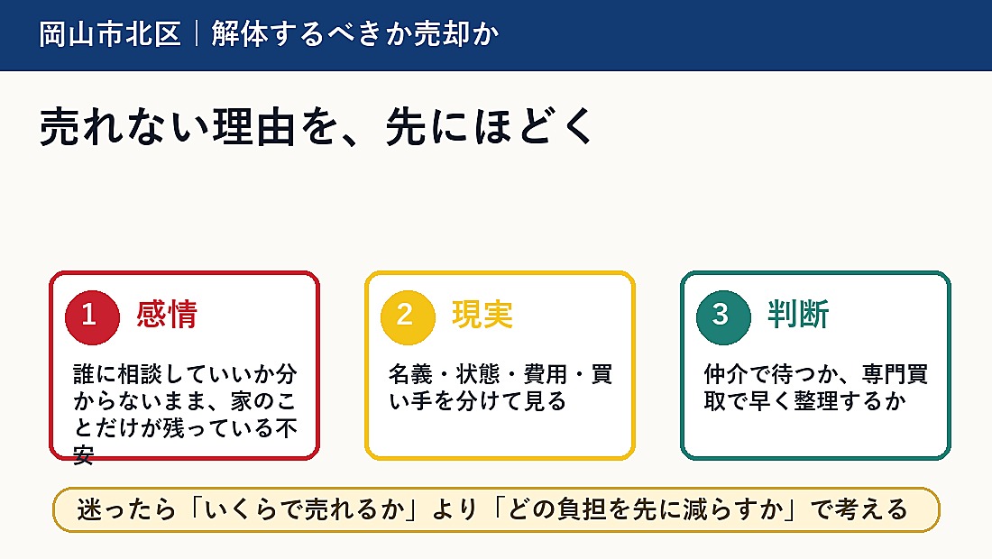 岡山市北区で解体するべきか売却かを考える方へ｜後悔しない判断軸と相談先の概要