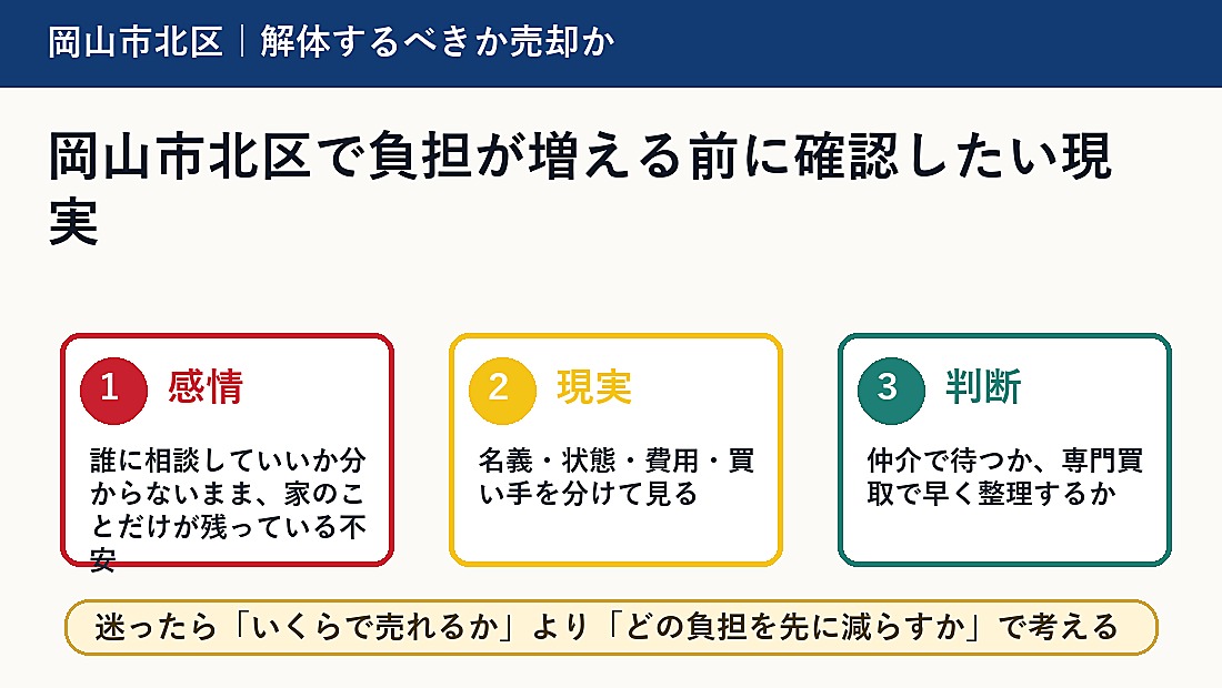 岡山市北区で負担が増える前に確認したい現実