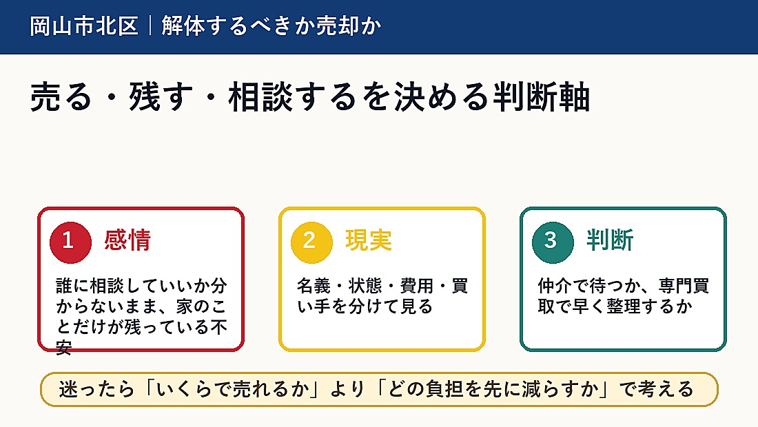 売る・残す・相談するを決める判断軸