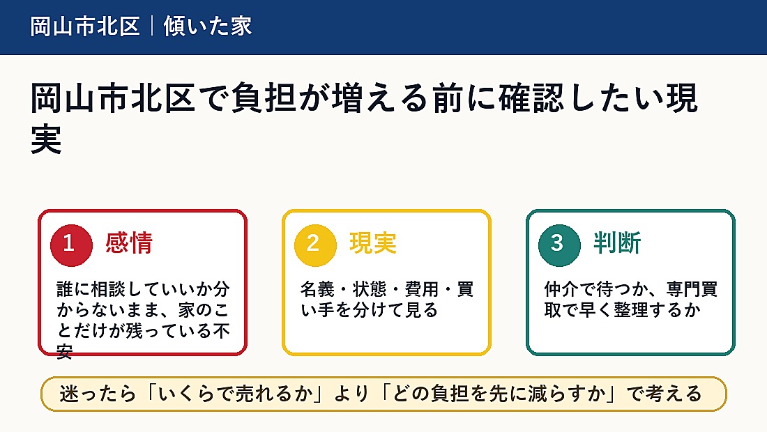 岡山市北区で負担が増える前に確認したい現実