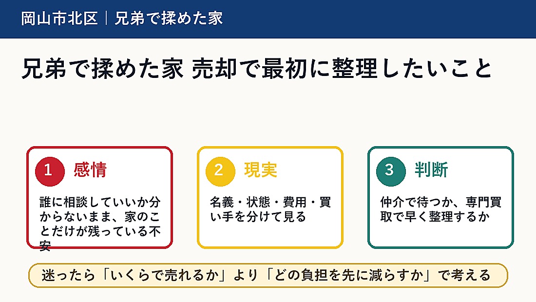兄弟で揉めた家 売却で最初に整理したいこと