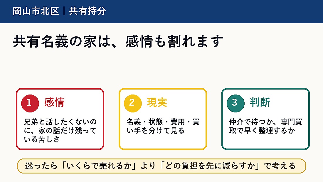 岡山市北区で共有持分を売却したい方へ｜兄弟で揉める前の判断軸の概要