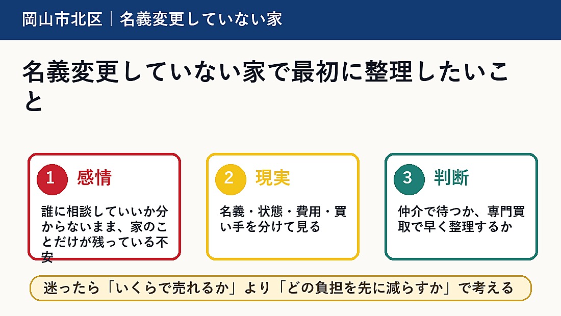 名義変更していない家で最初に整理したいこと