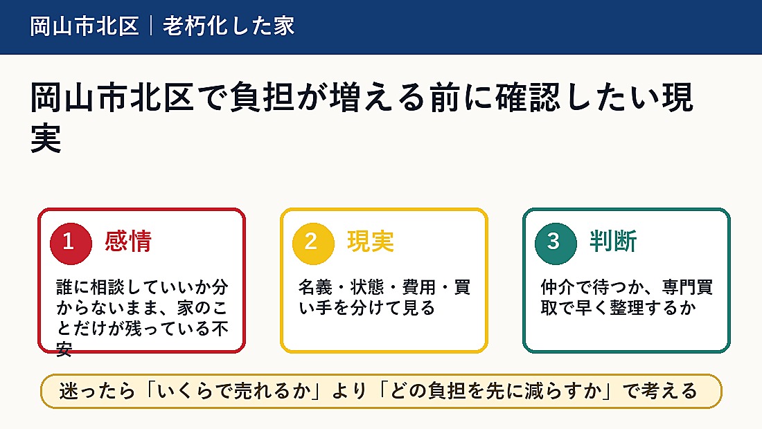 岡山市北区で負担が増える前に確認したい現実