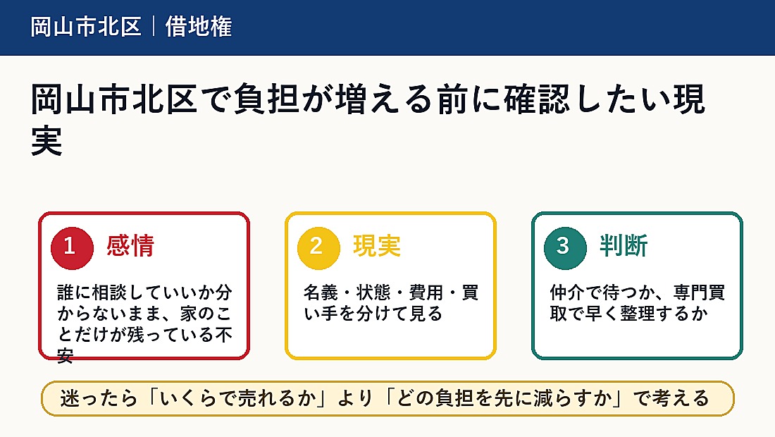 岡山市北区で負担が増える前に確認したい現実