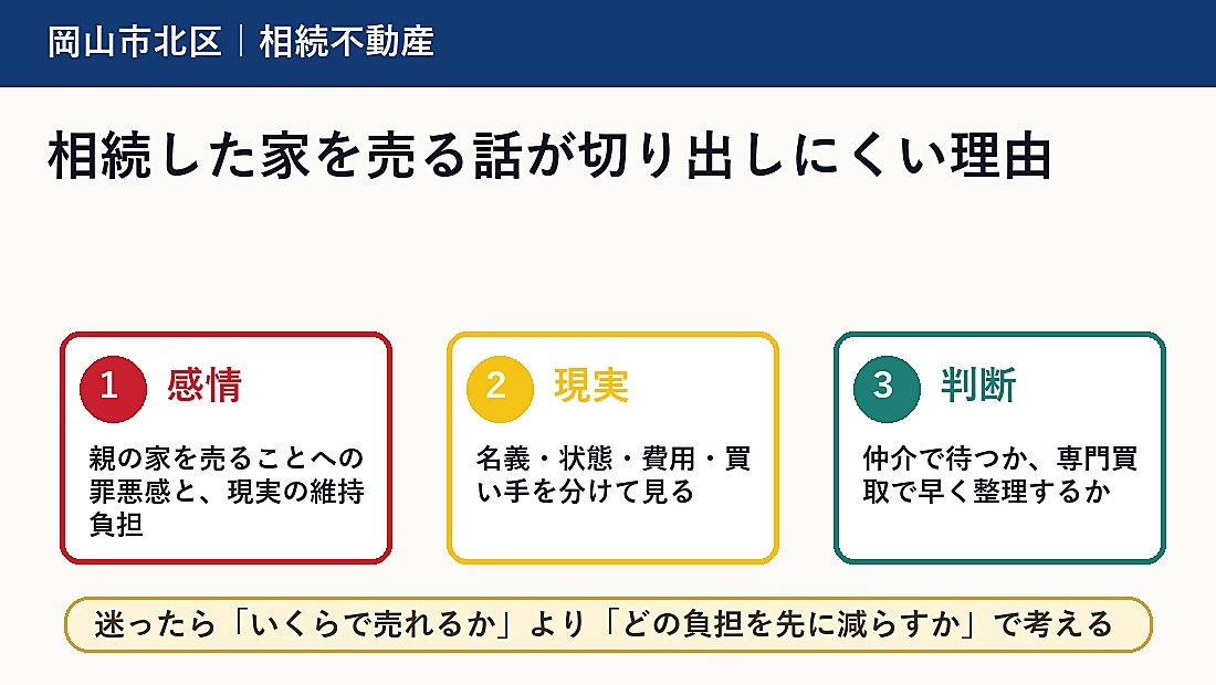 相続した家を売る話が切り出しにくい理由