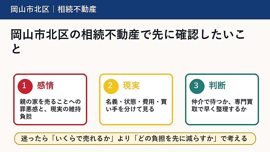 岡山市北区の相続不動産で先に確認したいこと