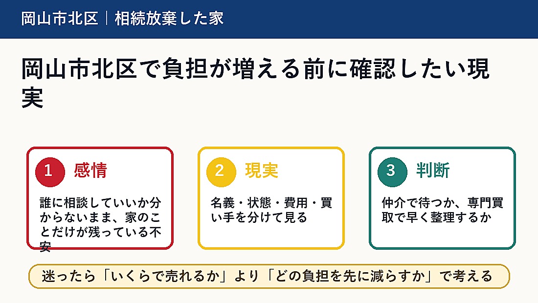 岡山市北区で負担が増える前に確認したい現実