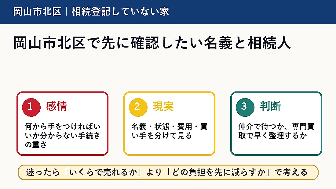 岡山市北区で先に確認したい名義と相続人