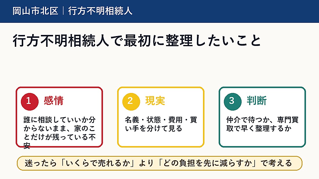行方不明相続人で最初に整理したいこと