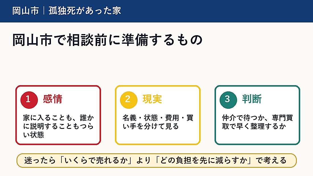 岡山市で相談前に準備するもの