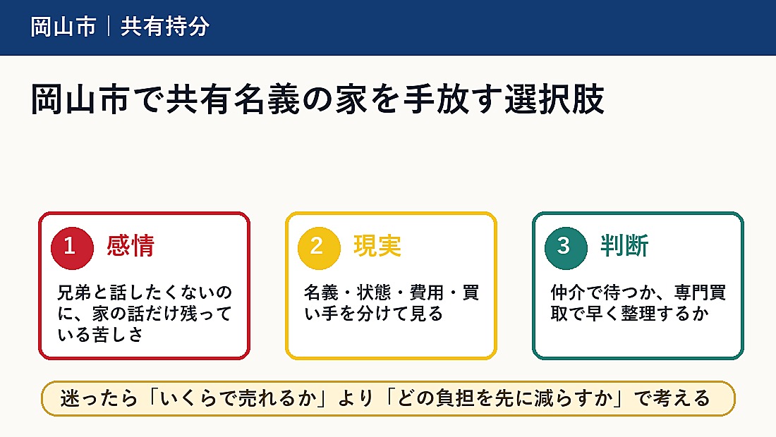 岡山市で共有名義の家を手放す選択肢