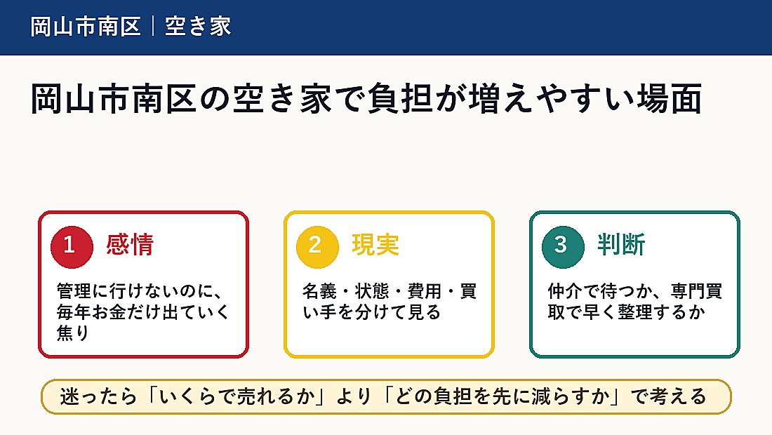 岡山市南区の空き家で負担が増えやすい場面
