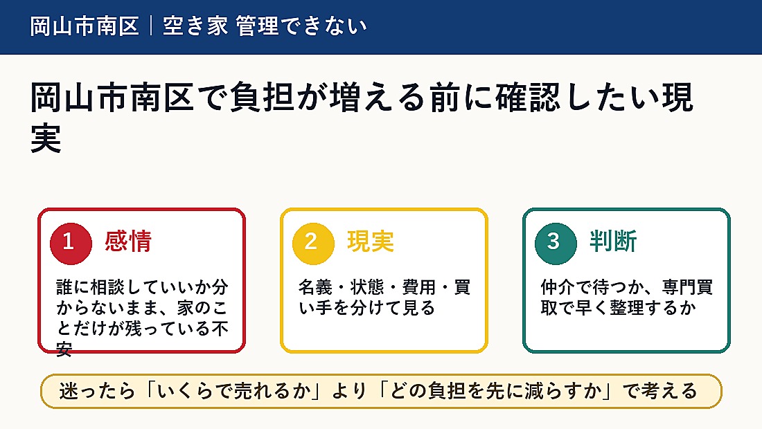 岡山市南区で負担が増える前に確認したい現実
