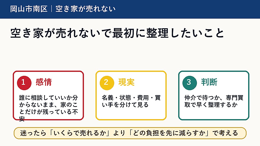 空き家が売れないで最初に整理したいこと