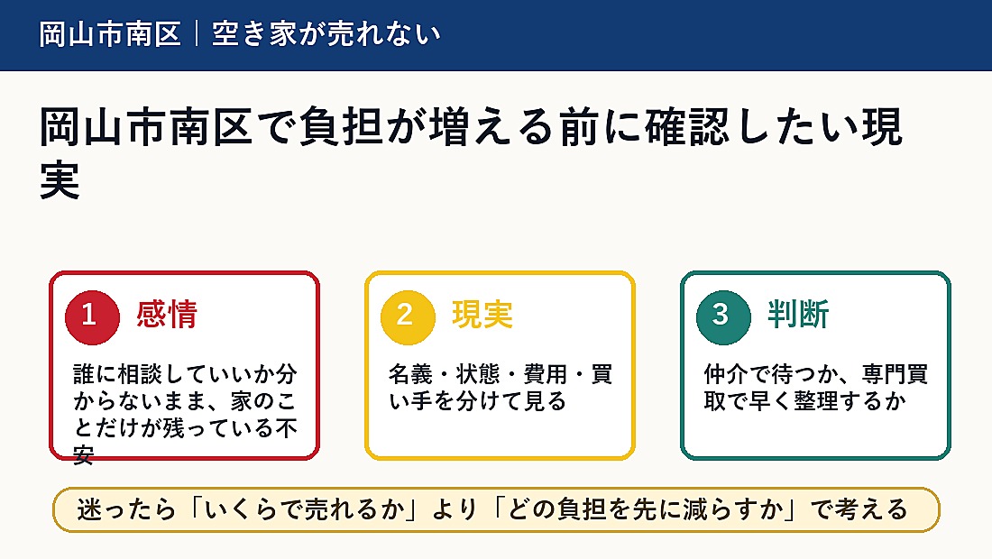 岡山市南区で負担が増える前に確認したい現実