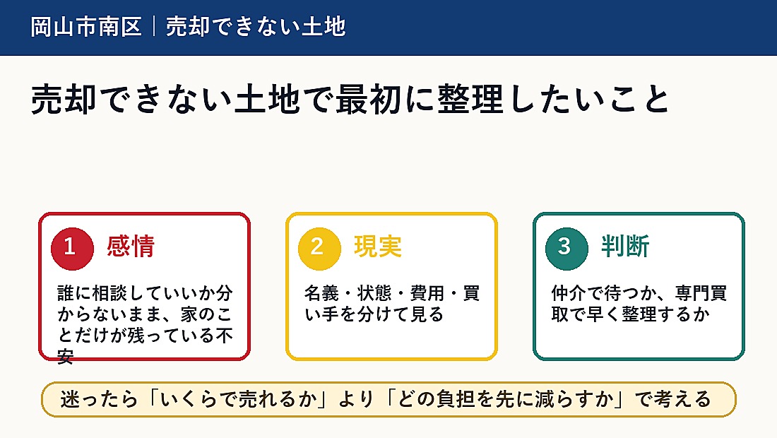 売却できない土地で最初に整理したいこと