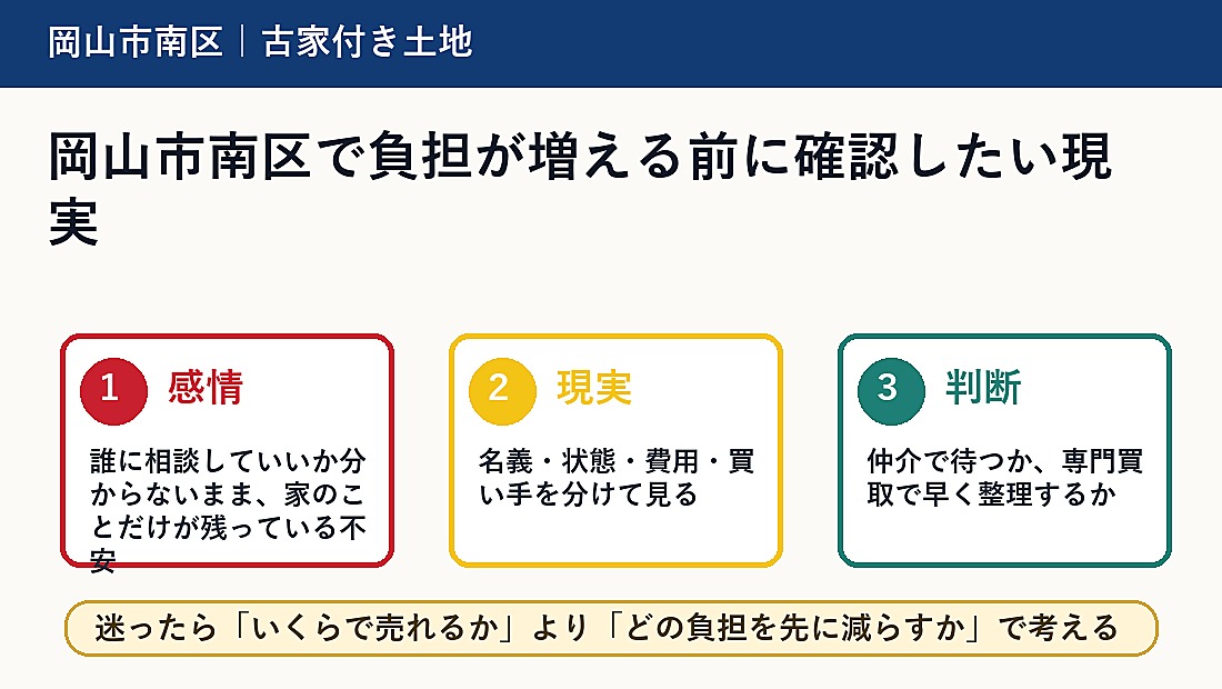 岡山市南区で負担が増える前に確認したい現実