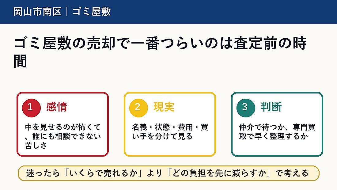 ゴミ屋敷の売却で一番つらいのは査定前の時間