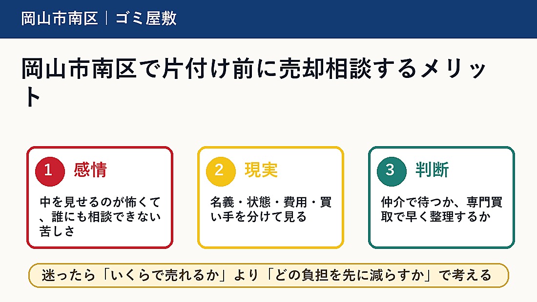 岡山市南区で片付け前に売却相談するメリット
