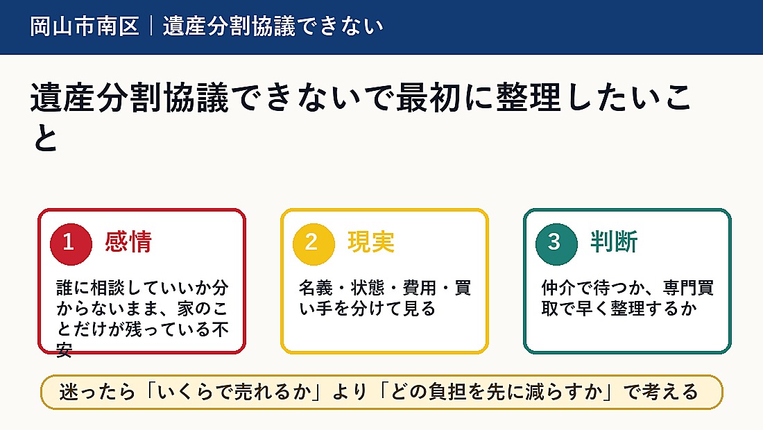 遺産分割協議できないで最初に整理したいこと