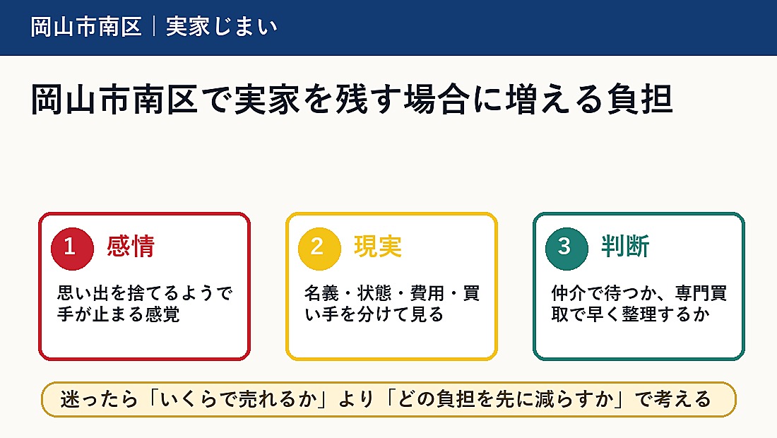 岡山市南区で実家を残す場合に増える負担
