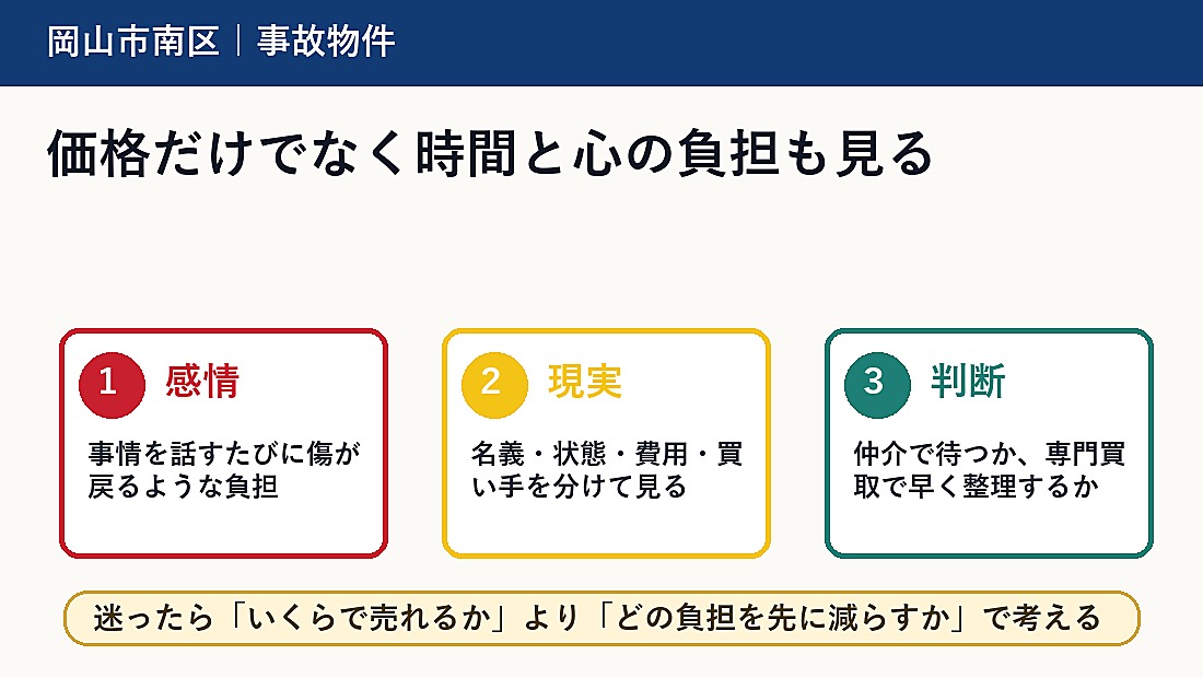 価格だけでなく時間と心の負担も見る