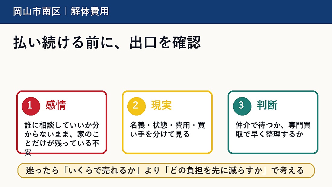 岡山市南区で解体費用 払えない 売却を考える方へ｜後悔しない判断軸と相談先の概要