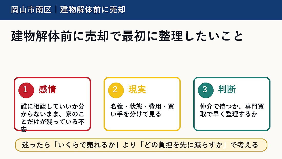 建物解体前に売却で最初に整理したいこと