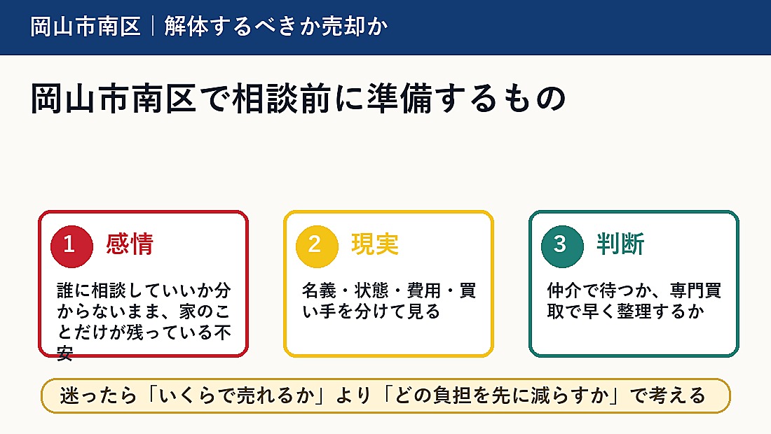岡山市南区で相談前に準備するもの