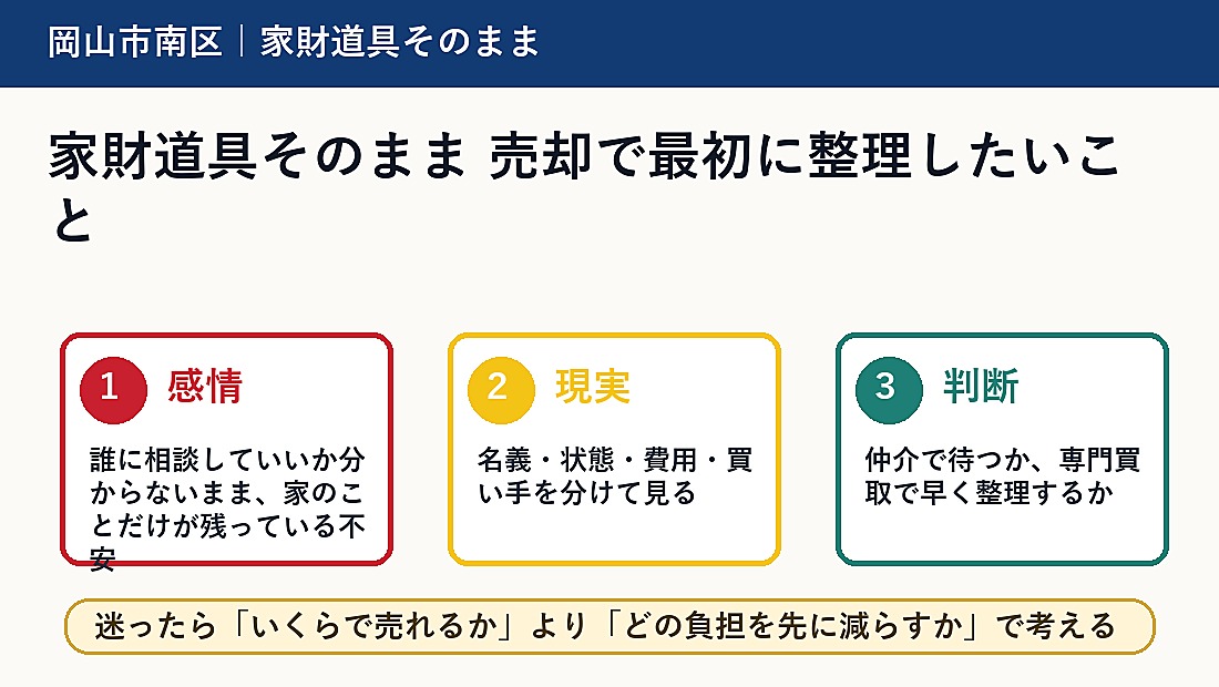 家財道具そのまま 売却で最初に整理したいこと