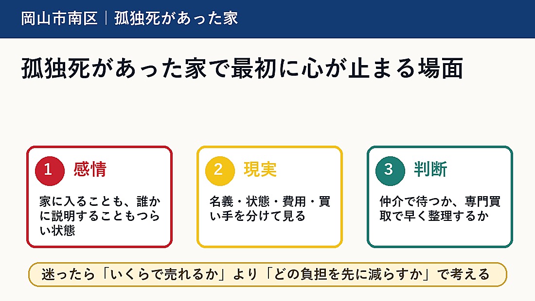 孤独死があった家で最初に心が止まる場面