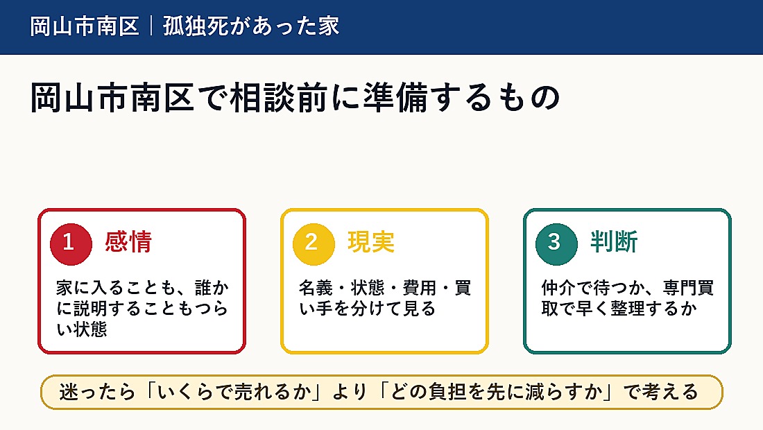 岡山市南区で相談前に準備するもの