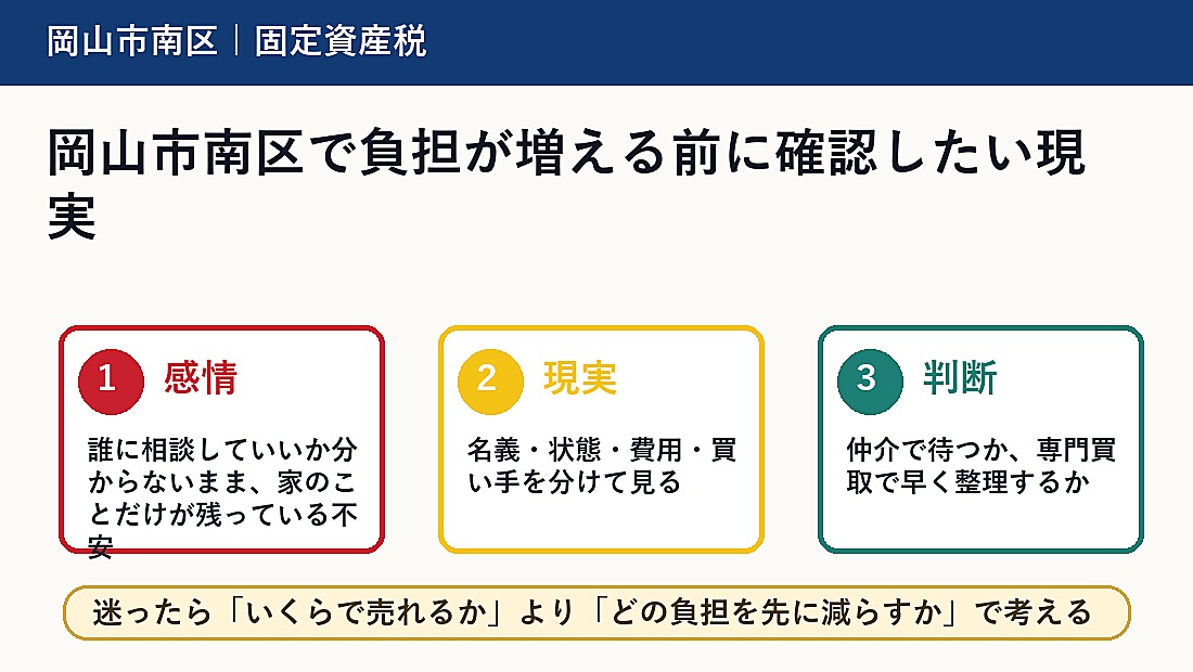 岡山市南区で負担が増える前に確認したい現実