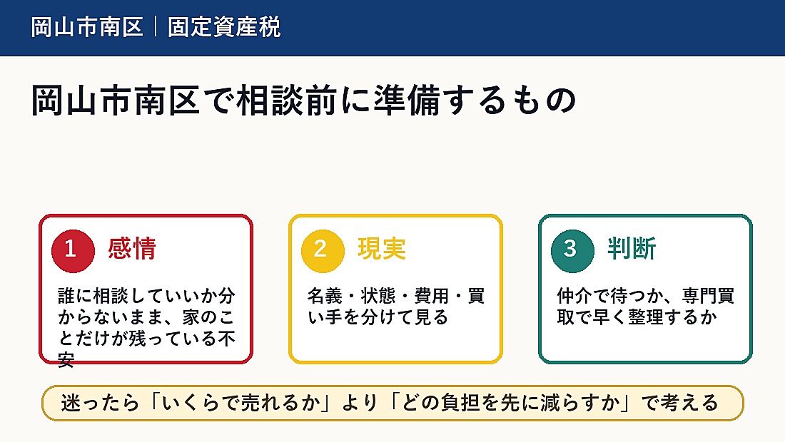 岡山市南区で相談前に準備するもの
