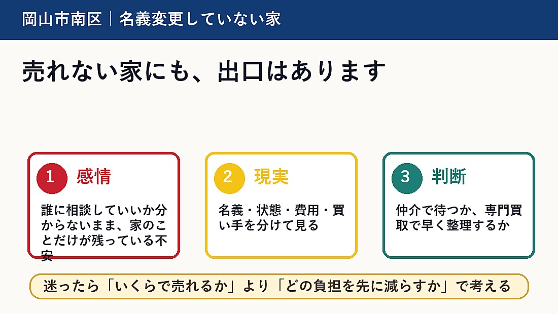 岡山市南区で名義変更していない家を考える方へ｜後悔しない判断軸と相談先の概要
