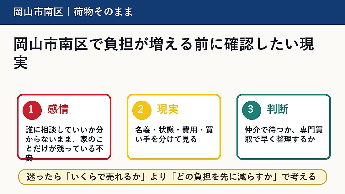 岡山市南区で負担が増える前に確認したい現実