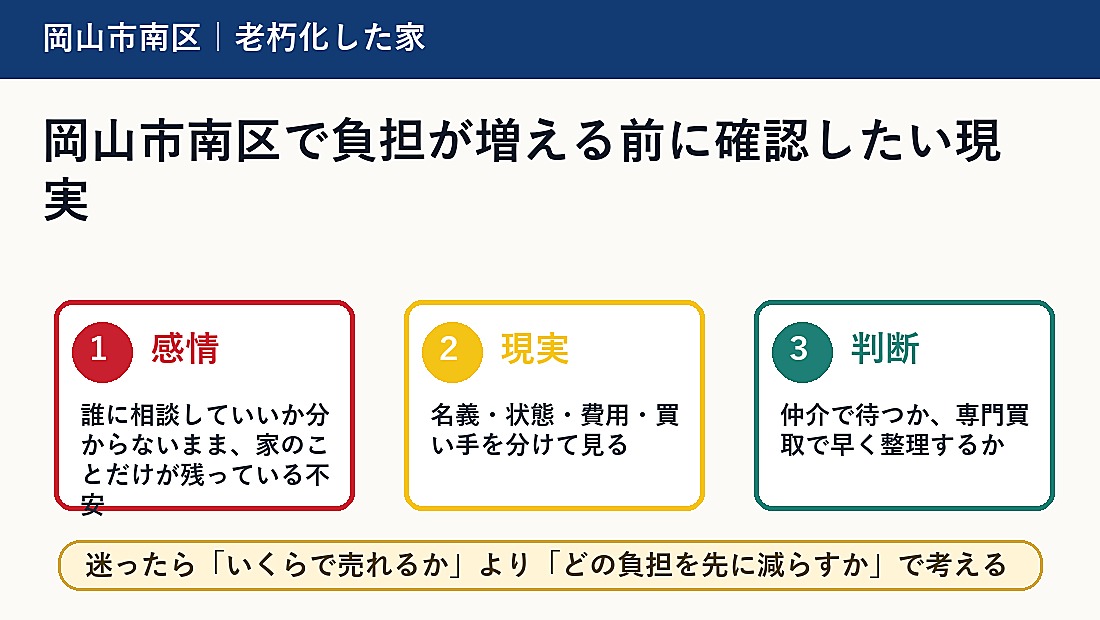 岡山市南区で負担が増える前に確認したい現実