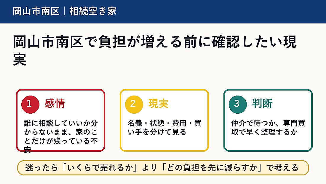 岡山市南区で負担が増える前に確認したい現実