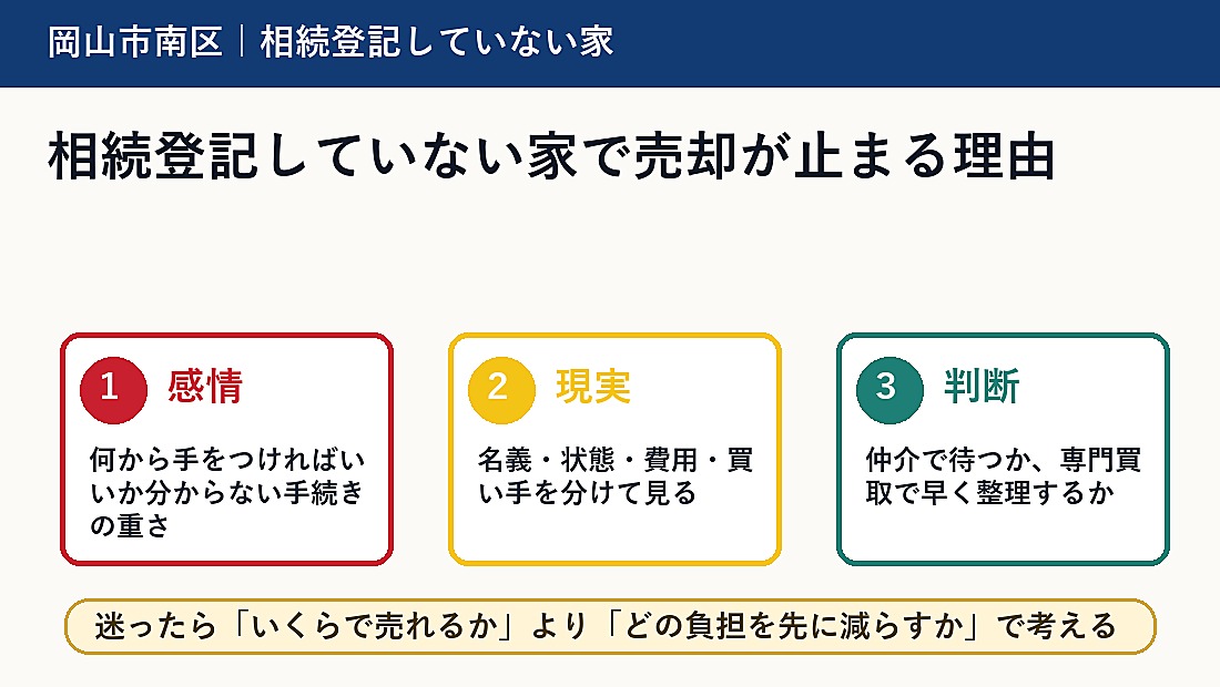 相続登記していない家で売却が止まる理由
