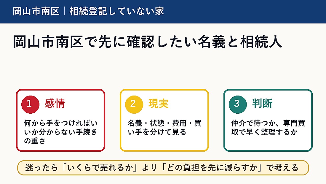 岡山市南区で先に確認したい名義と相続人