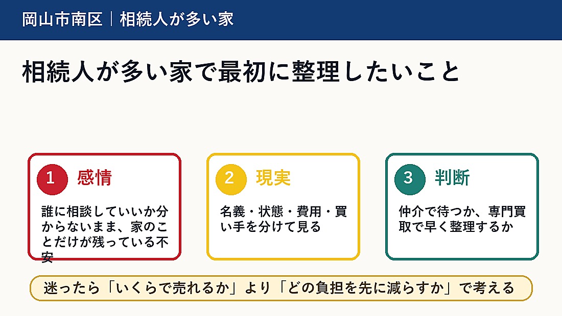 相続人が多い家で最初に整理したいこと
