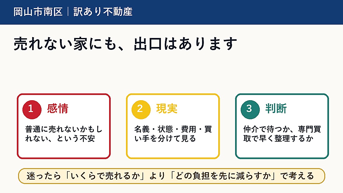 岡山市南区で訳あり不動産を売却したい方へ｜売れない理由と手放す判断軸の概要