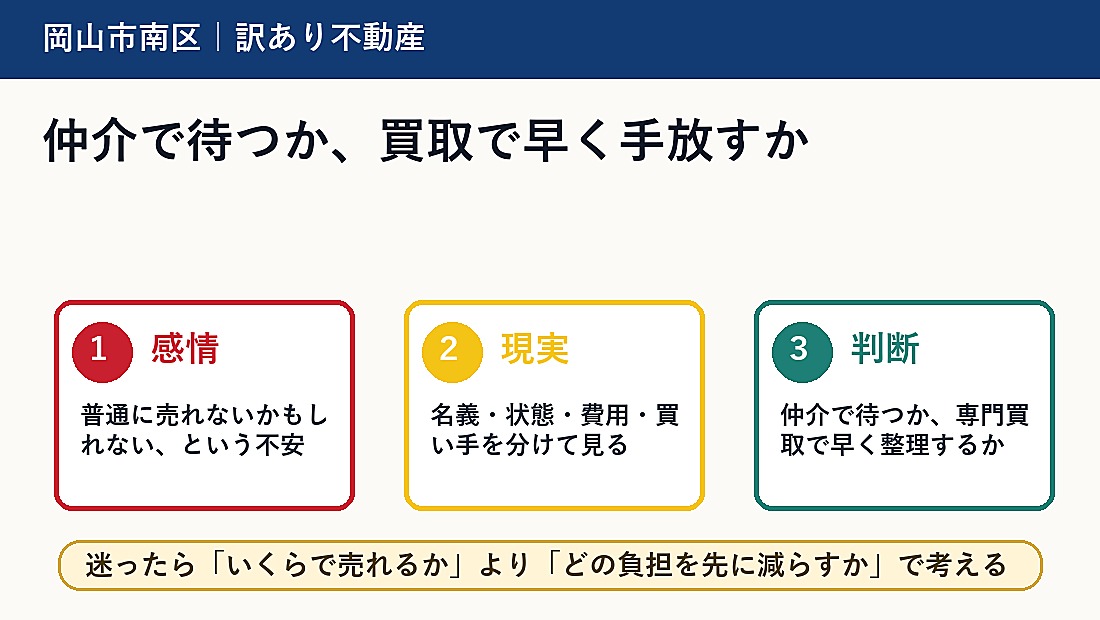 仲介で待つか、買取で早く手放すか